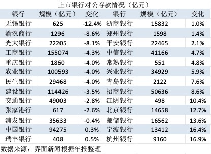 炒股平台 缩水的对公存款与激增的同业负债｜年报观察