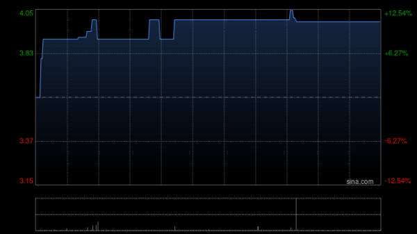 中国股票配资网 企展控股附属签订有限合伙协议