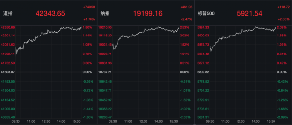 股票配资8倍 利好突袭！刚刚全线爆发！欧美将加快贸易谈判进程