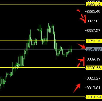 炒股配资代理 8位数: 25.7.15美对俄100%关税黄金大跌35美金 今天CPI来袭