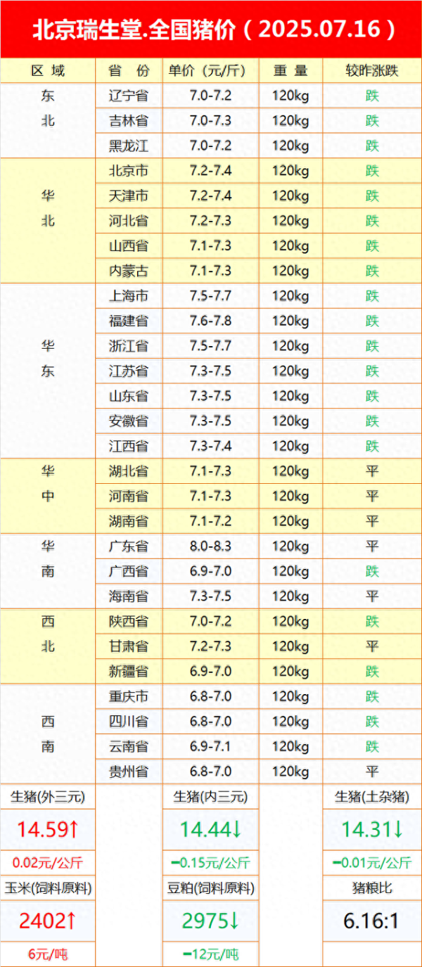 配资优秀炒股配资门户 7月16日猪价行情透视与后市预判
